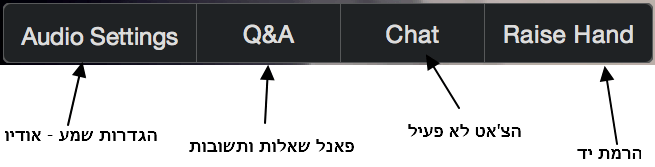 סרגל הכפתורים של Zoom